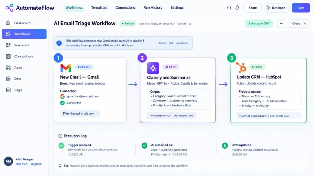 AI workflow automation builder showing three connected steps: new email trigger, AI-powered email classification and summarization, and CRM contact update.