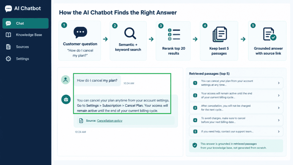 Workflow for updating chatbot sources and reviewing knowledge base content.